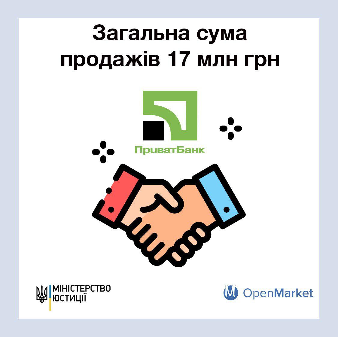OpenMarket (ДП “СЕТАМ”) продав непрофільних активів Приватбанку на 17,1 млн грн  - Фото