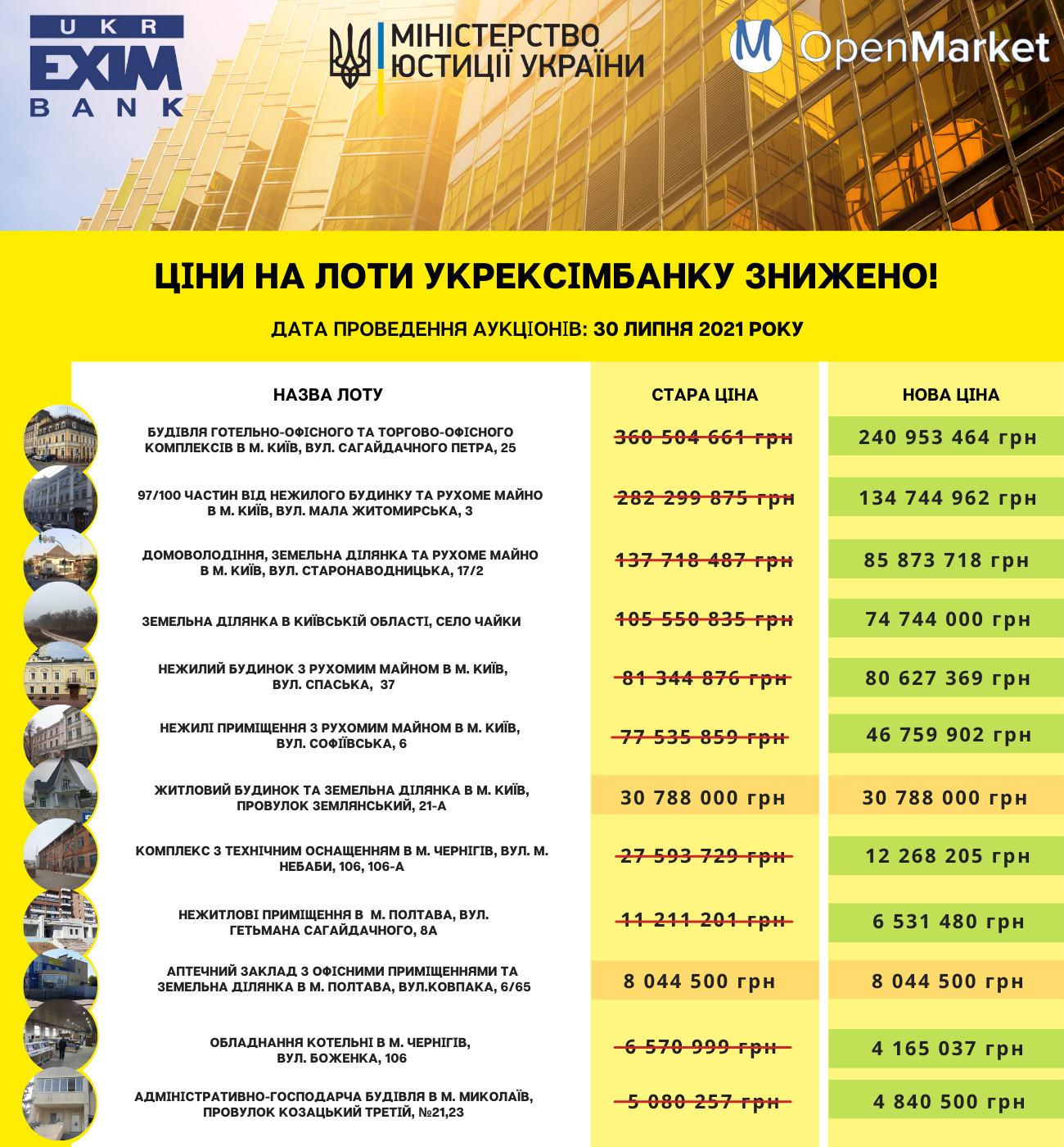 Стартові ціни об'єктів нерухомості Укрексімбанку для аукціонів скореговано під ринкові умови - Фото